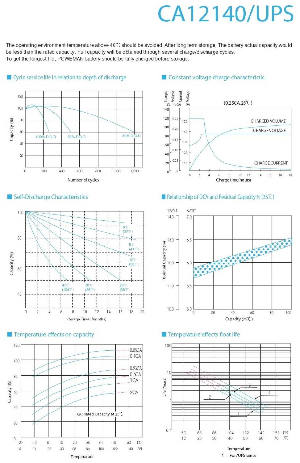 Аккумуляторная батарея Powerman CA12140 фотография 8
