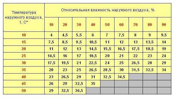 Увлажнитель-охладитель воздуха SABIEL MB6 фотография 6