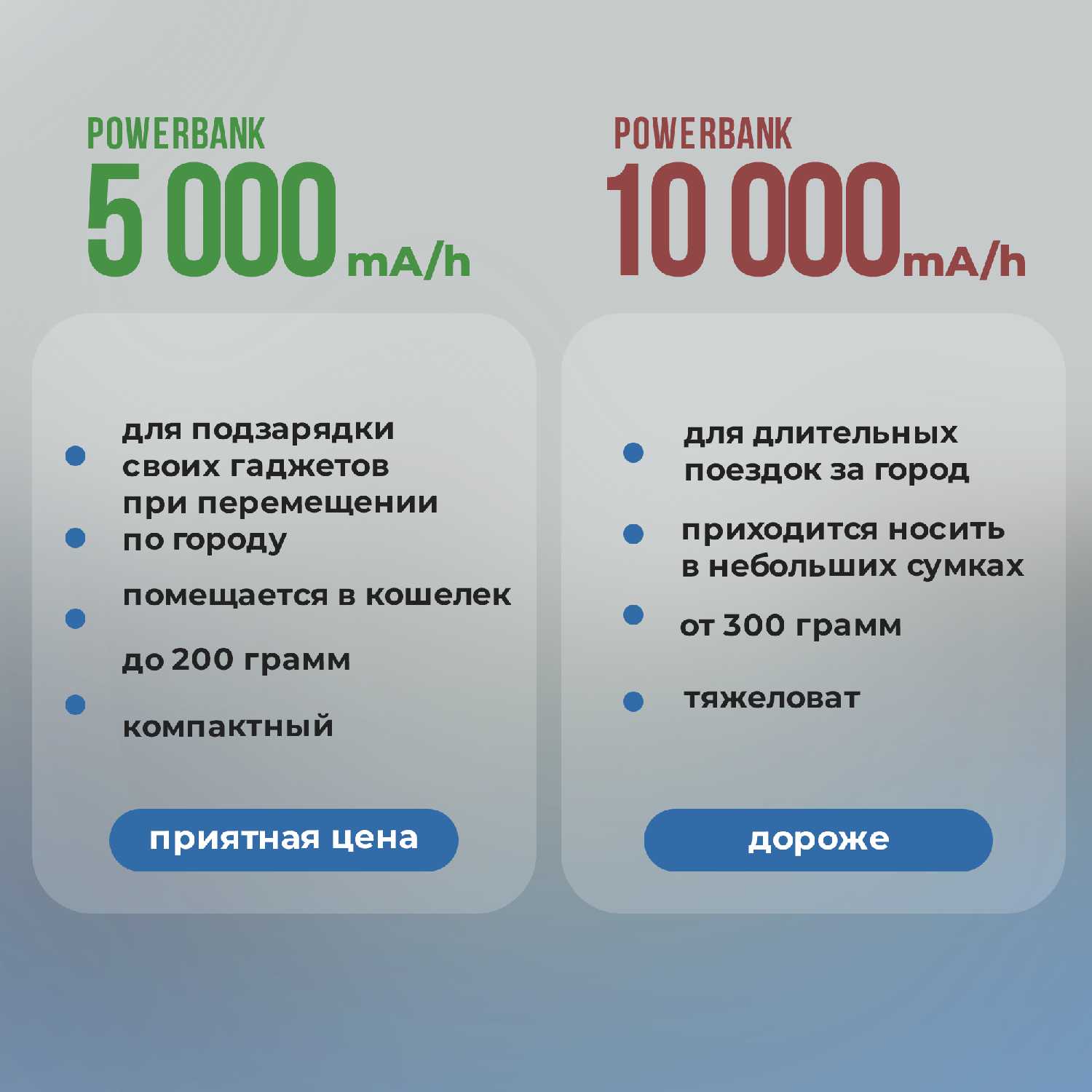 Внешний аккумулятор WALKER WB-950 mini (WB-950) фотография 8