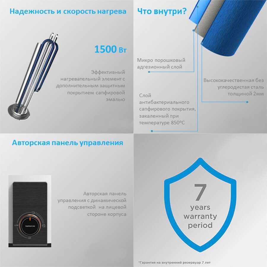 Электрический накопительный водонагреватель Midea MWH-8015-HRE фотография 2