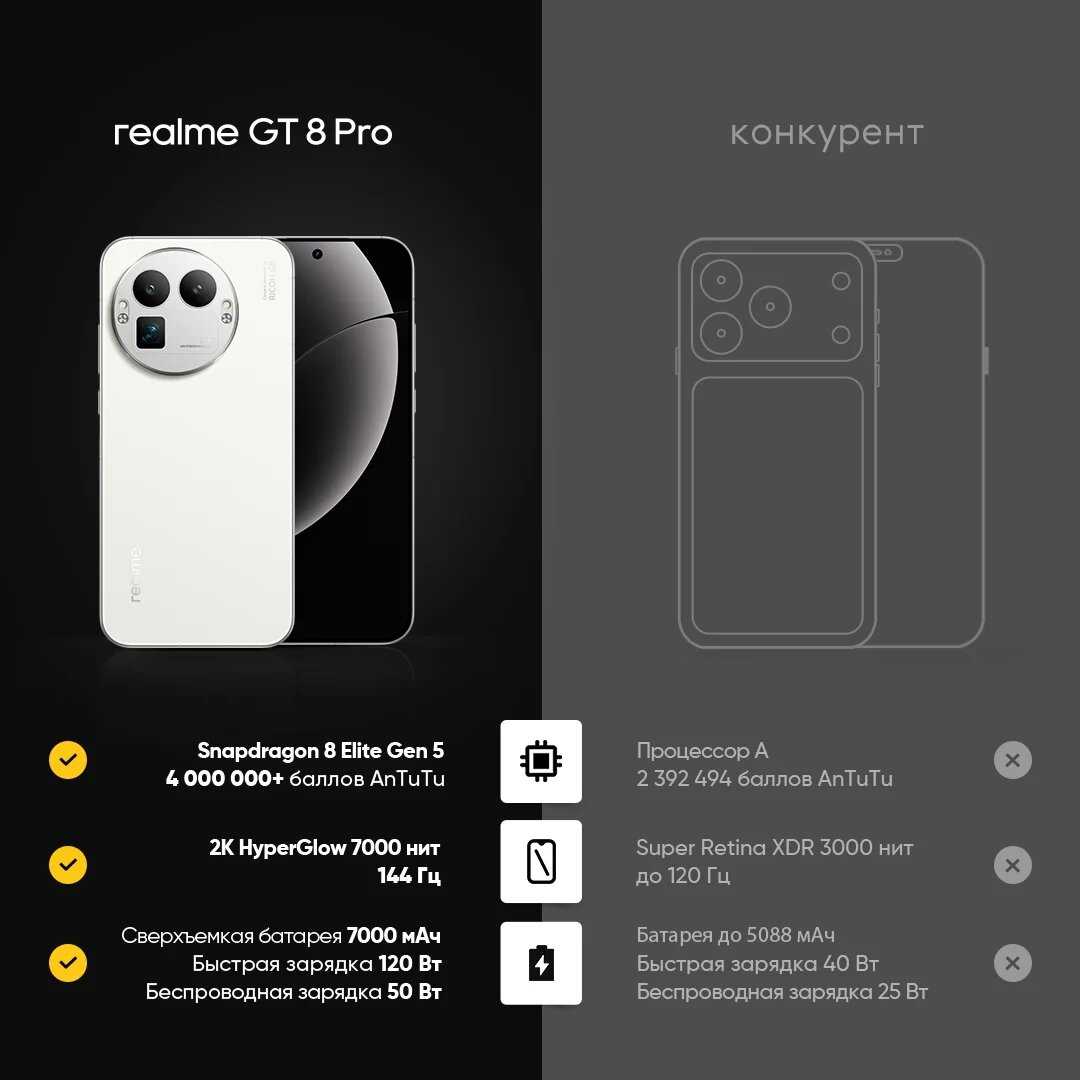 Смартфон realme GT 8 Pro фотография 3