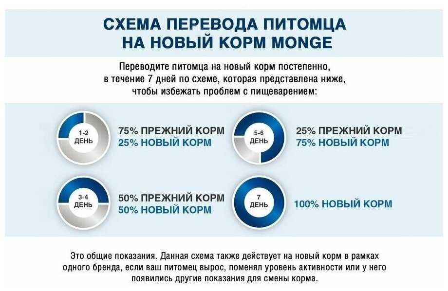 Корм для кошек Monge Natural фотография 10
