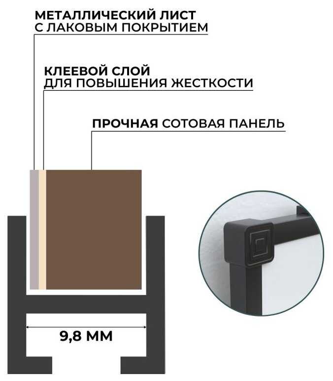 Доска магнитно-маркерная Attache 90х120 (BlackFrame) фотография 8