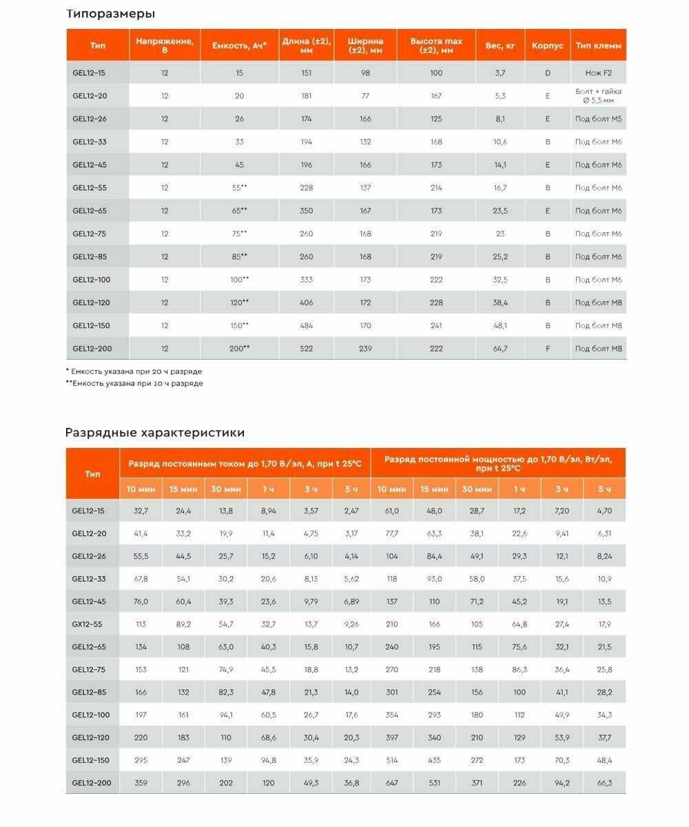 Аккумуляторная батарея DELTA Battery GEL 12-150 12В фотография 13