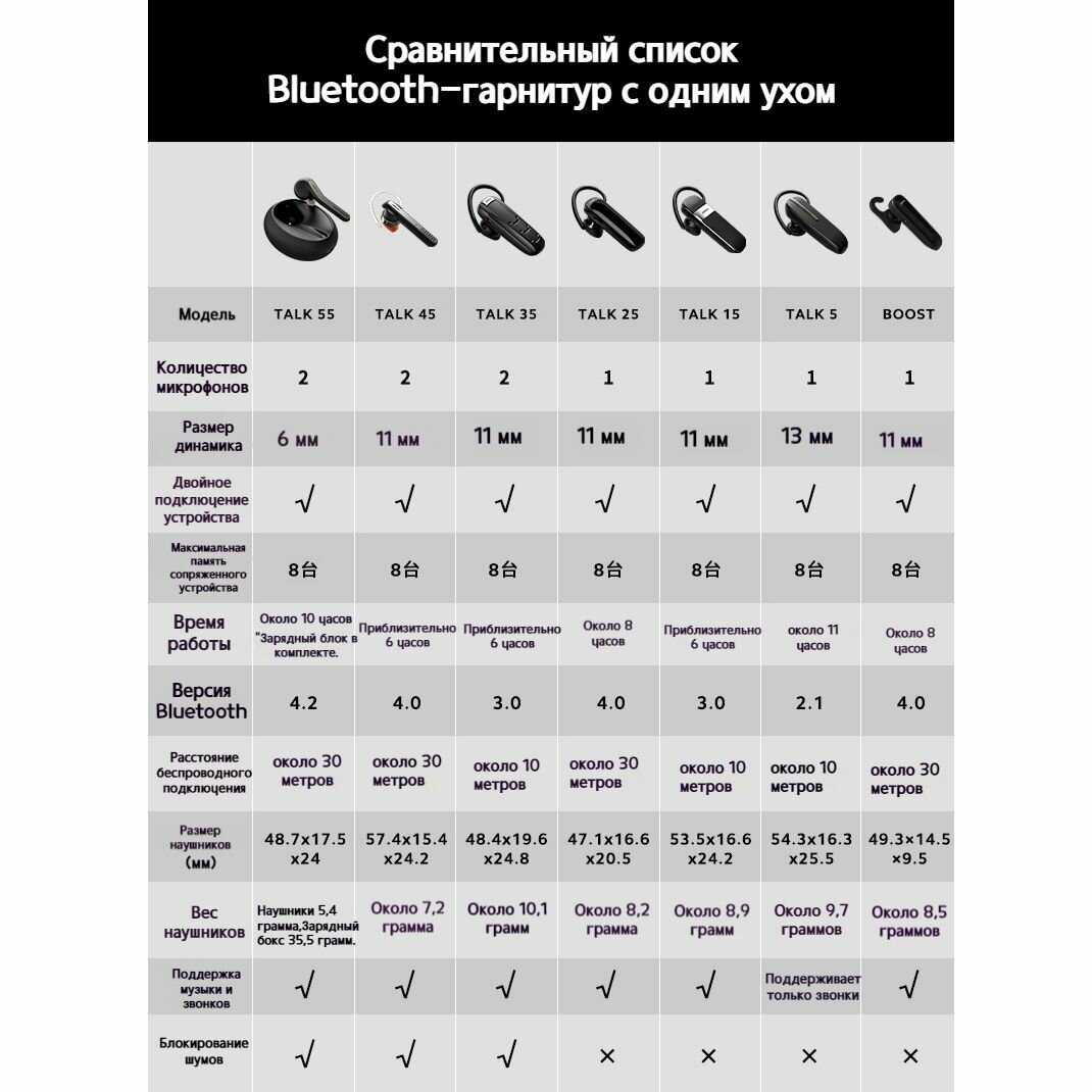 Беспроводная Bluetooth-гарнитура Jabra Talk 45 фотография 7