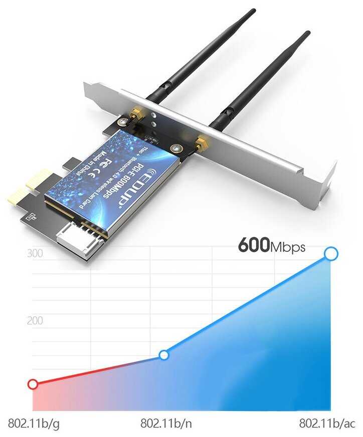 Сетевая карта MyPads PCIE WI-FI Bluetooth 4.0 600Мбит/с 2.4GHz/5GHz (EP-AC1605) фотография 1