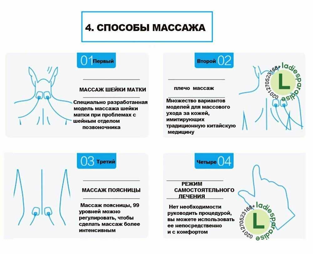 Электроиглоукалывание Устройство для стимуляции мышц с 6 каналами фотография 15