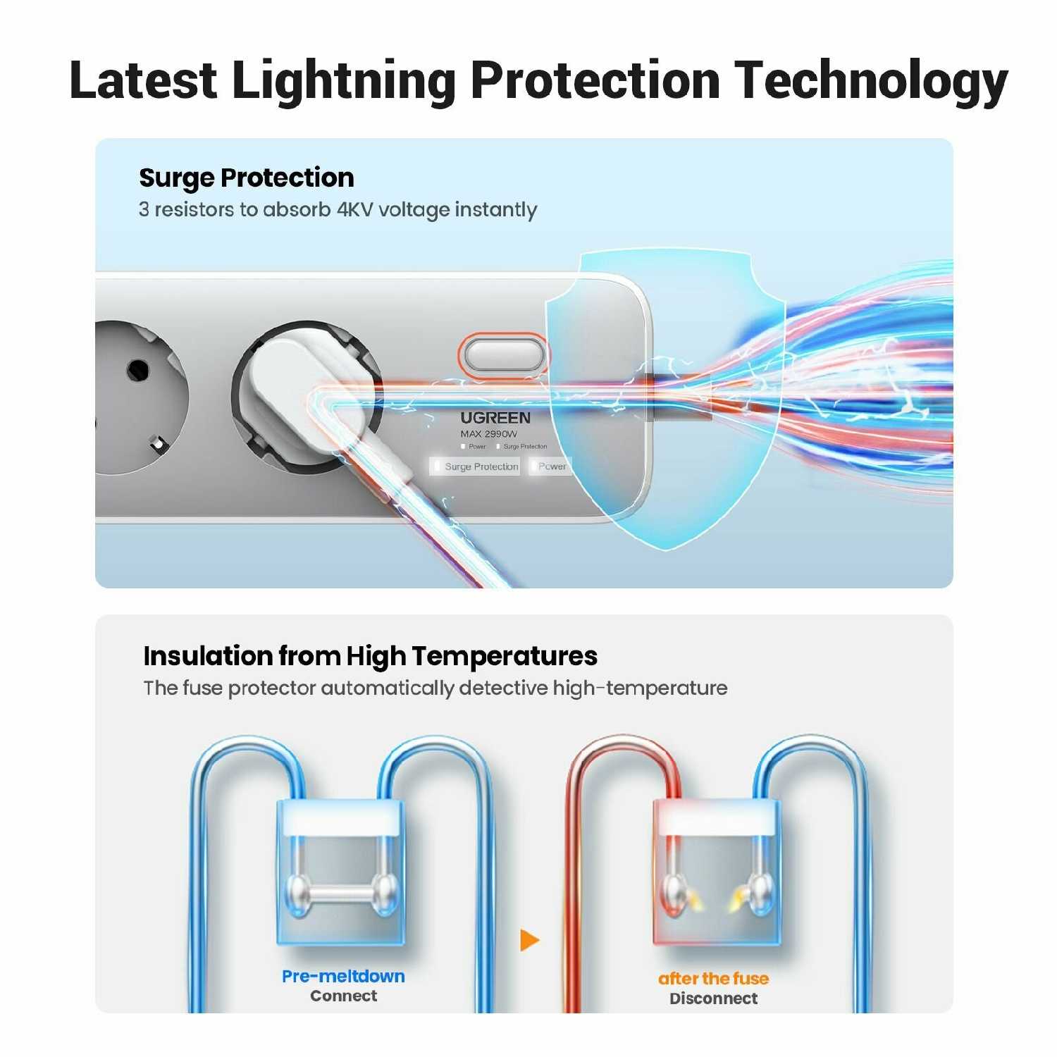 Сетевой фильтр UGREEN CD286 [30W, 3 гнезда, с кнопкой, 25357] фотография 2