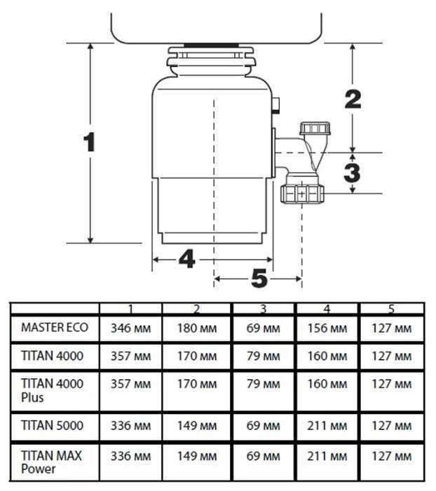 Измельчитель Пищевых Отходов Bort MASTER ECO фотография 5
