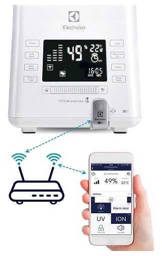 Климатический Прибор Electrolux EHU-3815D фотография 7