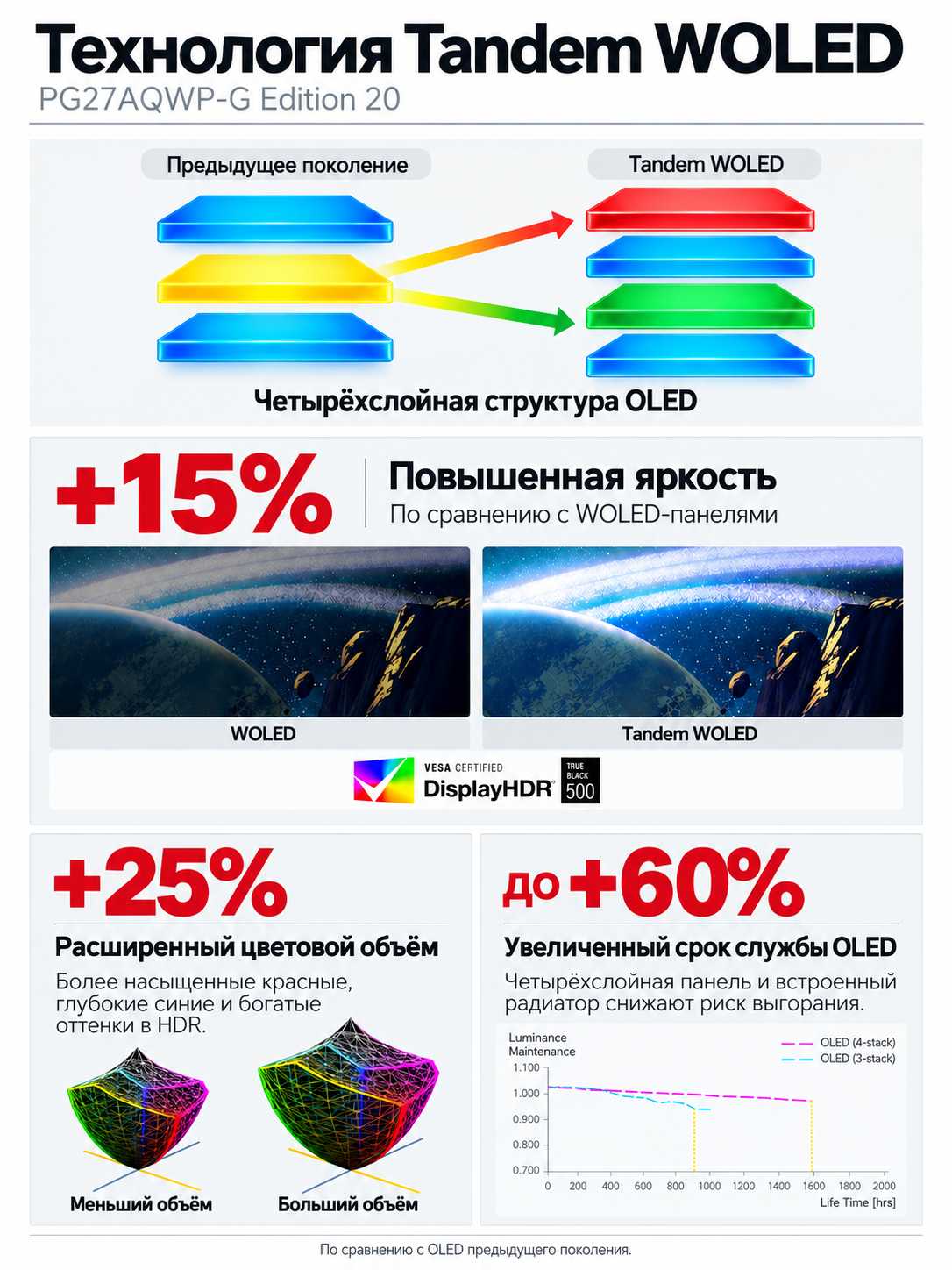 Монитор ASUS ROG Swift OLED PG27AQWP-G фотография 1