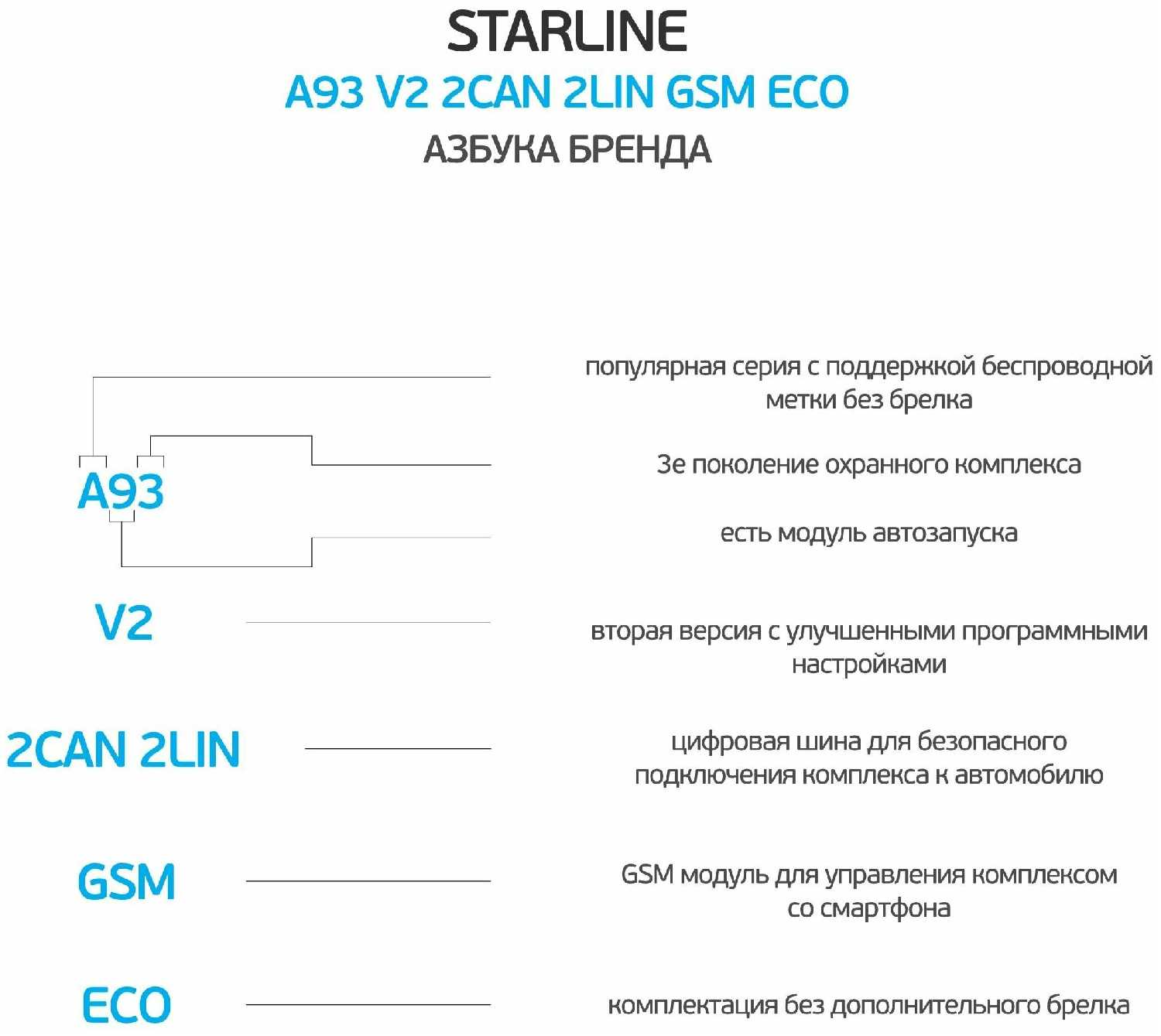 Автосигнализация StarLine A93 v2 2CAN+2LIN GSM ECO фотография 14