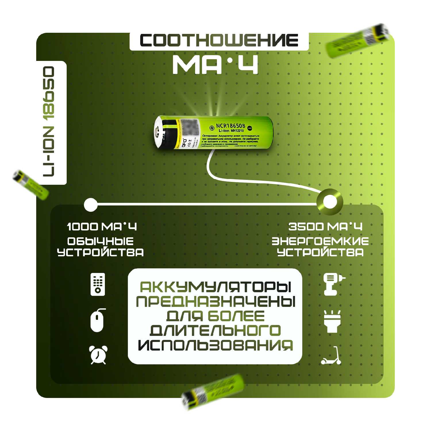 Аккумулятор OFO HG2 (18650) фотография 13