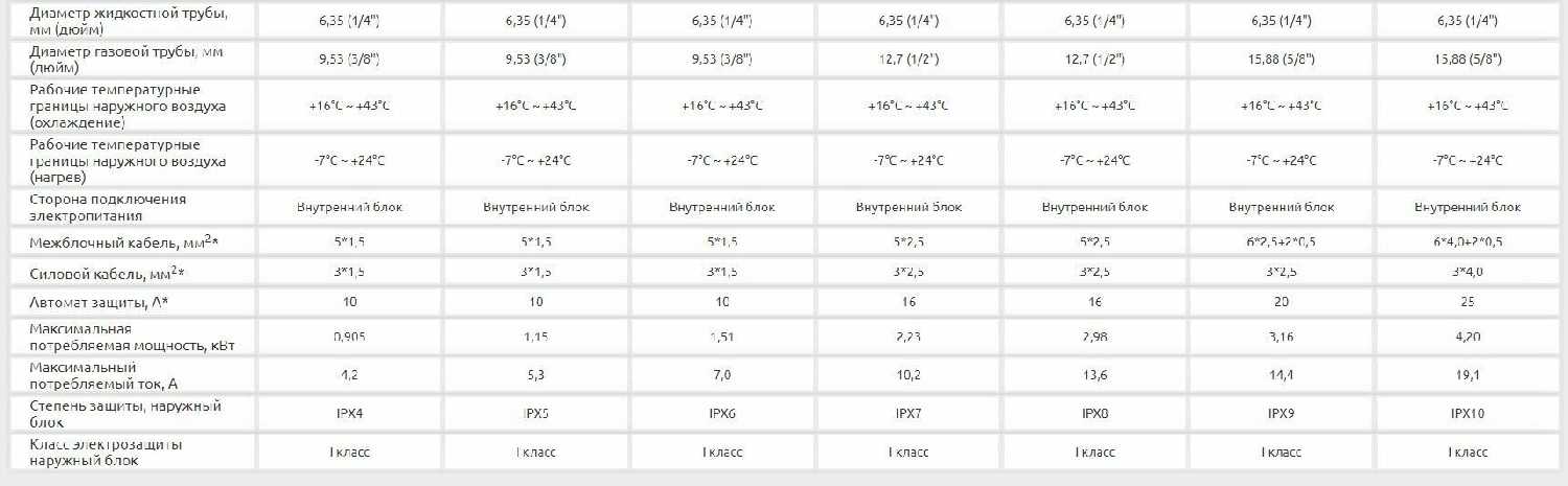 Сплит-система Ultima Comfort EXP-12PN фотография 1