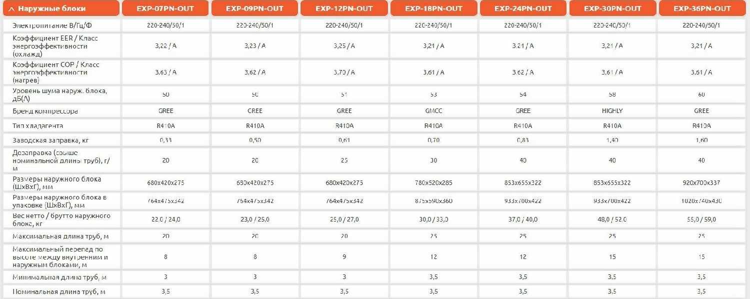 Сплит-система Ultima Comfort EXP-12PN фотография 2