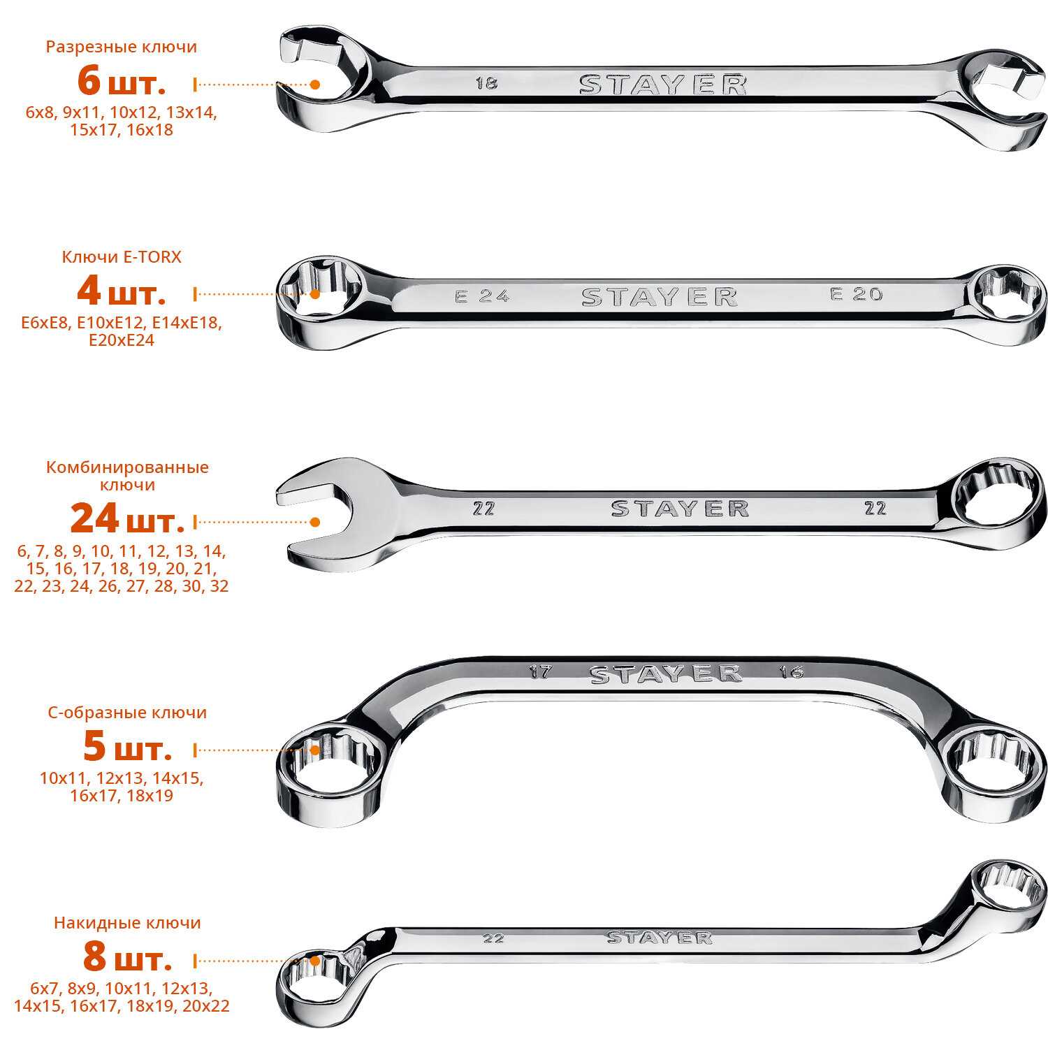 Ключ комбинированный STAYER 27082-H47 фотография 8