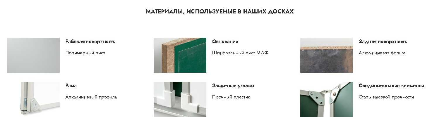 Доска трёхэлементная магнитная МелМар (3600х1200 мм) фотография 5