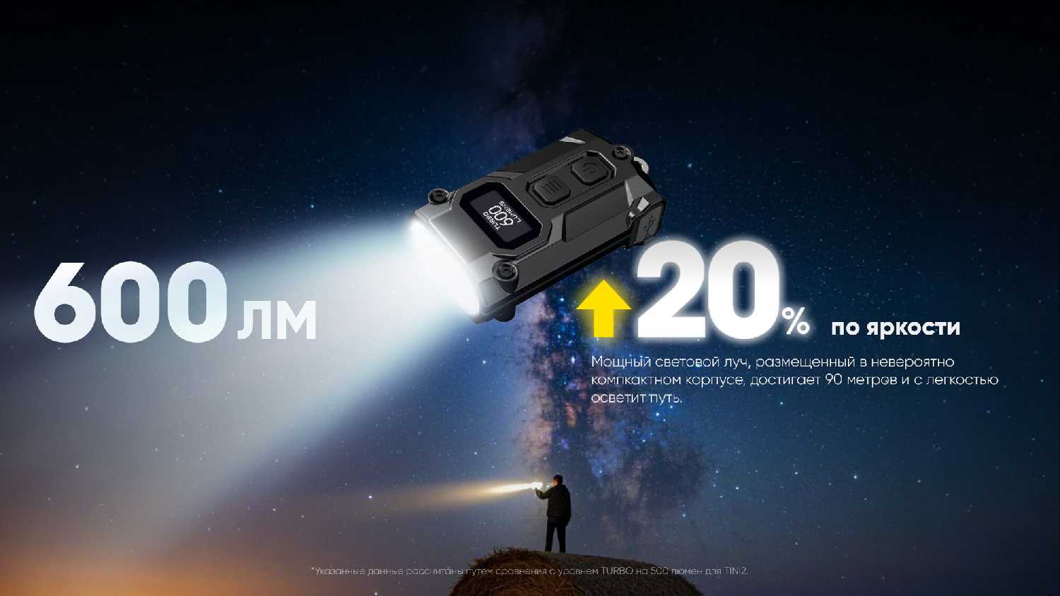 Фонарь Nitecore TINI3 [600 Лм | 330 мАч | 5 режимов яркости | дальность освещения 90 метров] фотография 7