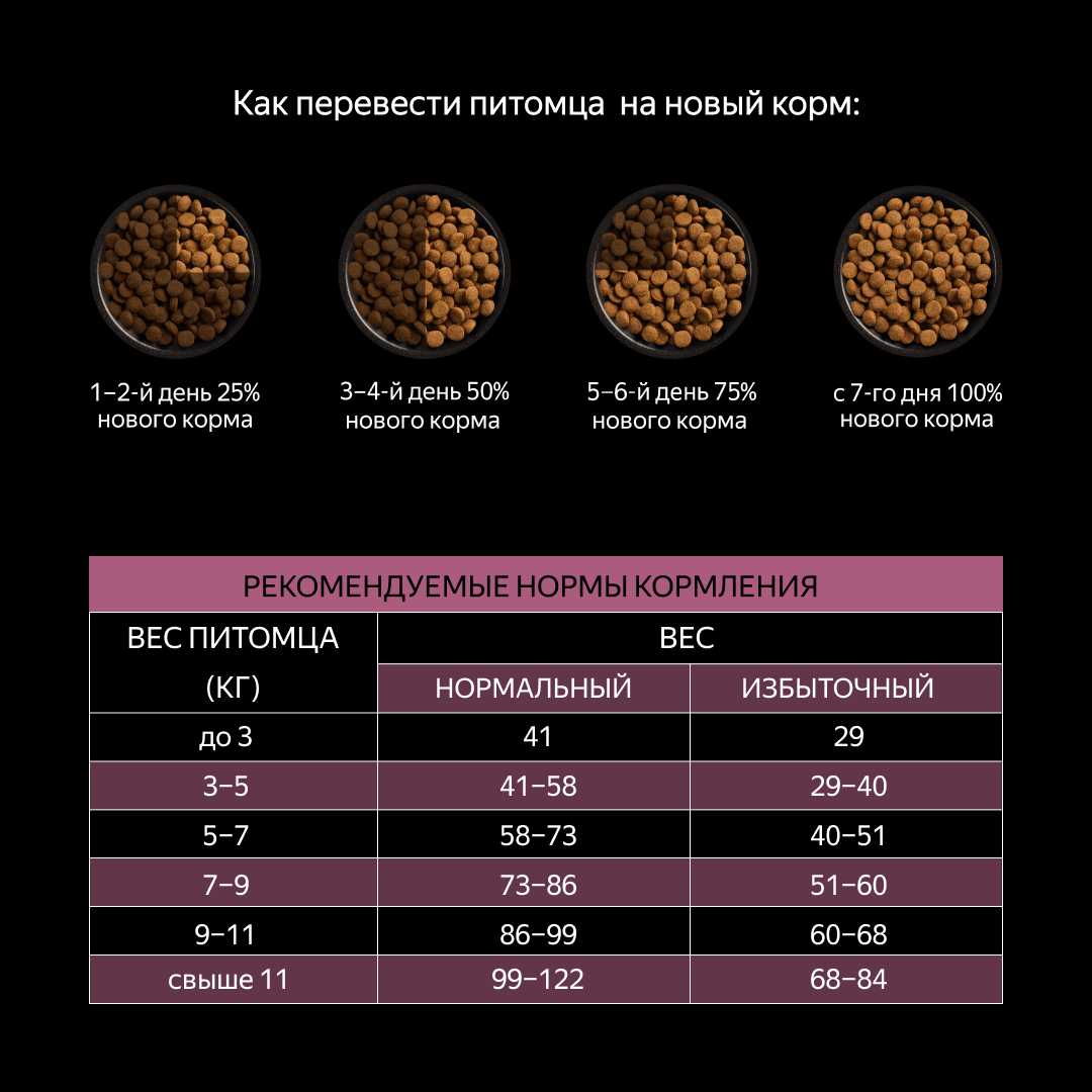 Полнорационный корм Lapsville с индейкой для стерилизованных кошек фотография 4
