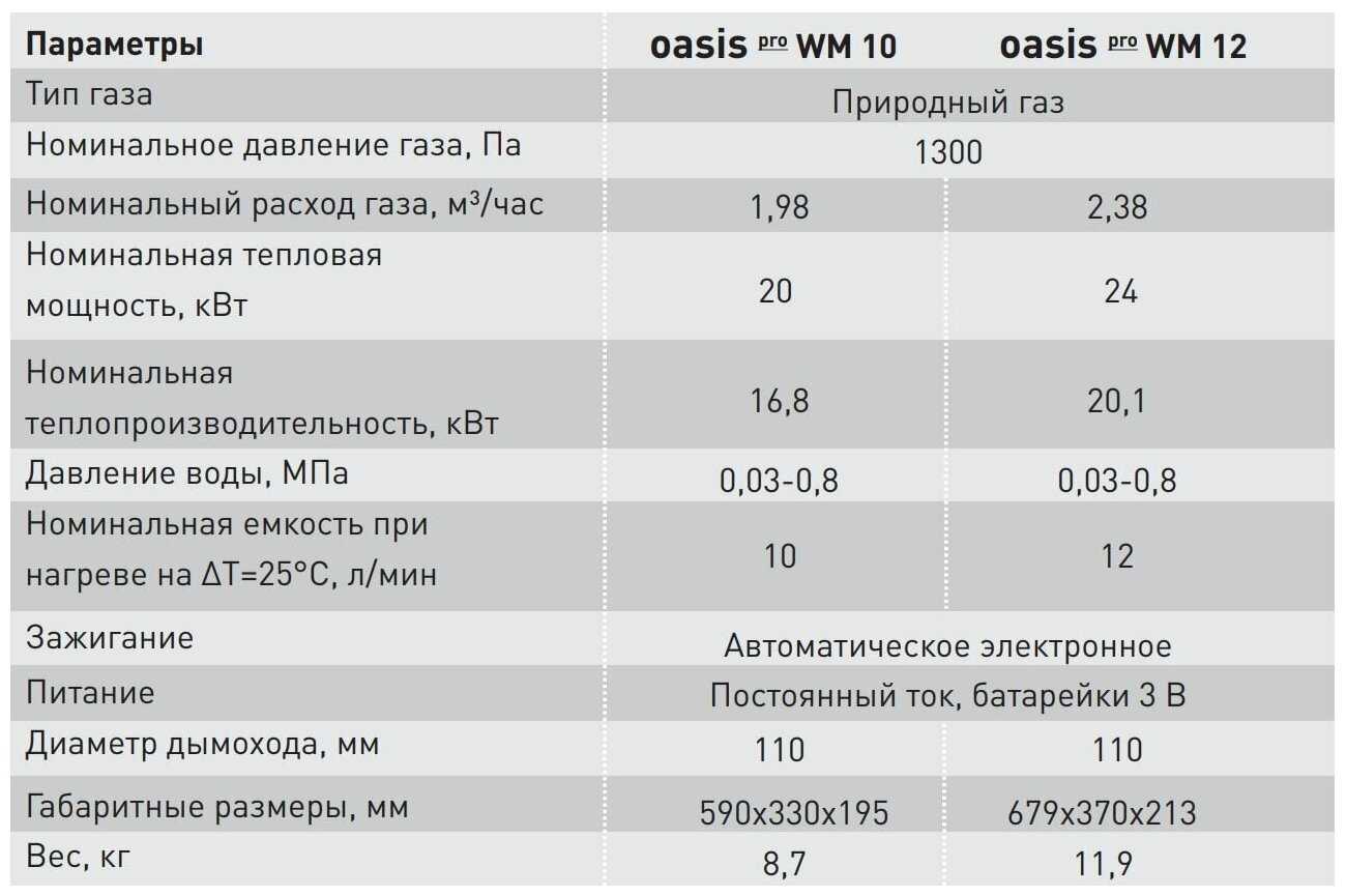 Водонагреватель Oasis WM 10 фотография 13