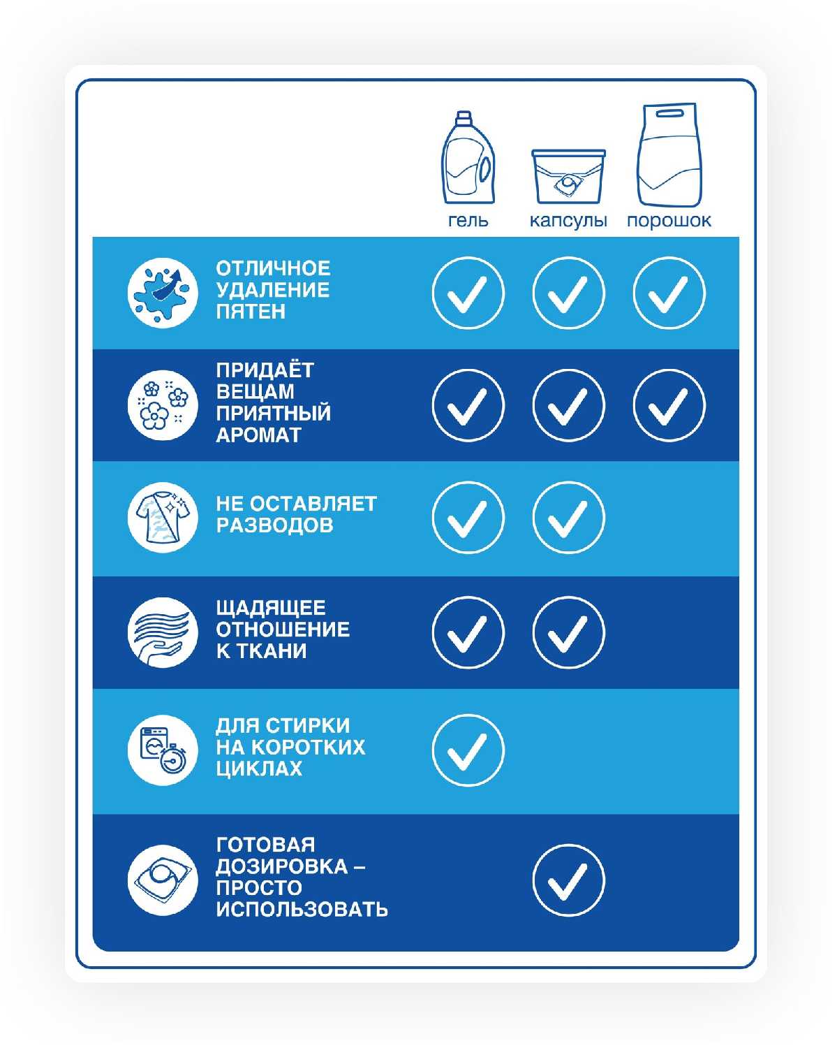 Лоск Power Caps (3+1) фотография 11