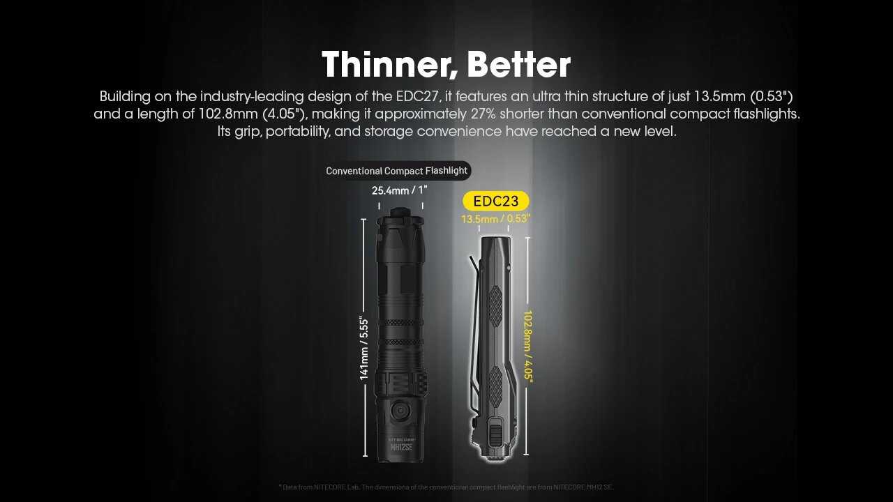 Перезаряжаемый карманный тактический фонарик Nitecore EDC23 фотография 19