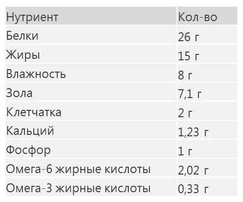 Корм для собак Eukanuba для ухода за ротовой полостью, здоровья кожи и шерсти фотография 13