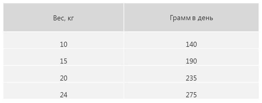 Корм для собак Eukanuba для ухода за ротовой полостью, здоровья кожи и шерсти фотография 14