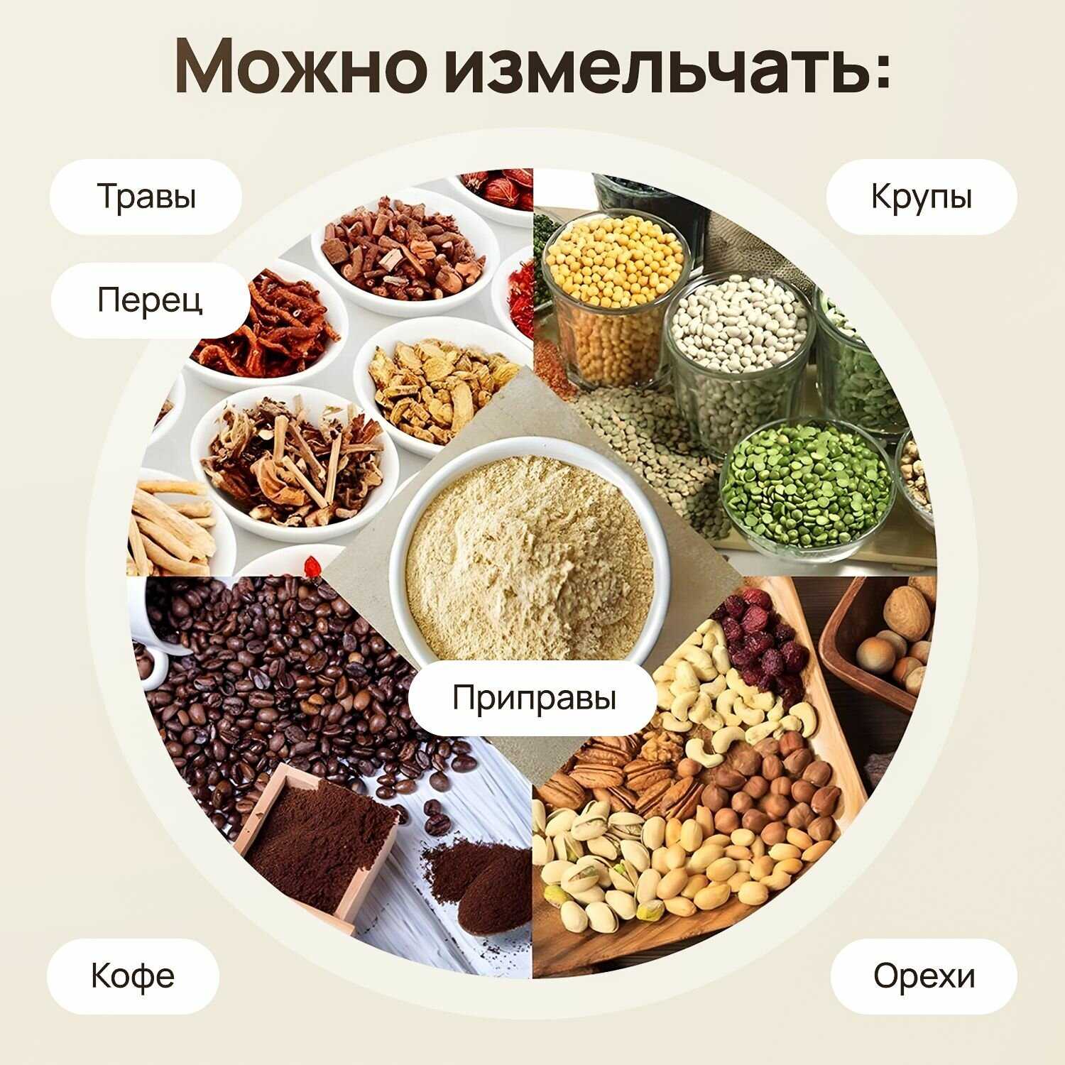 Кофемолка MAGNUS электрическая (300 Вт) фотография 1