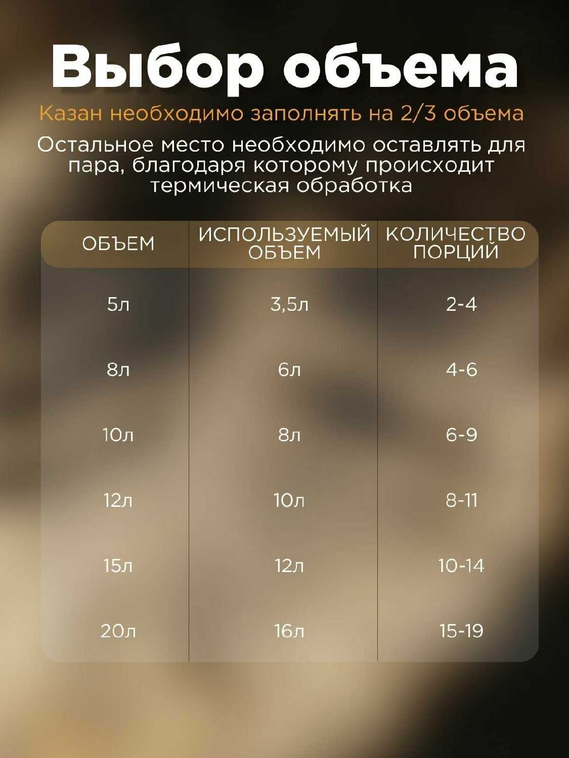 Казан Афганский Скороварка (10 литров) фотография 20