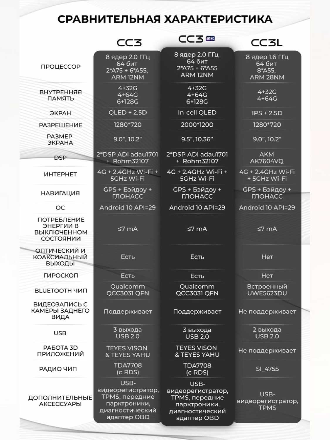 Магнитола Opel Teyes CC3 (4/32GB) фотография 15