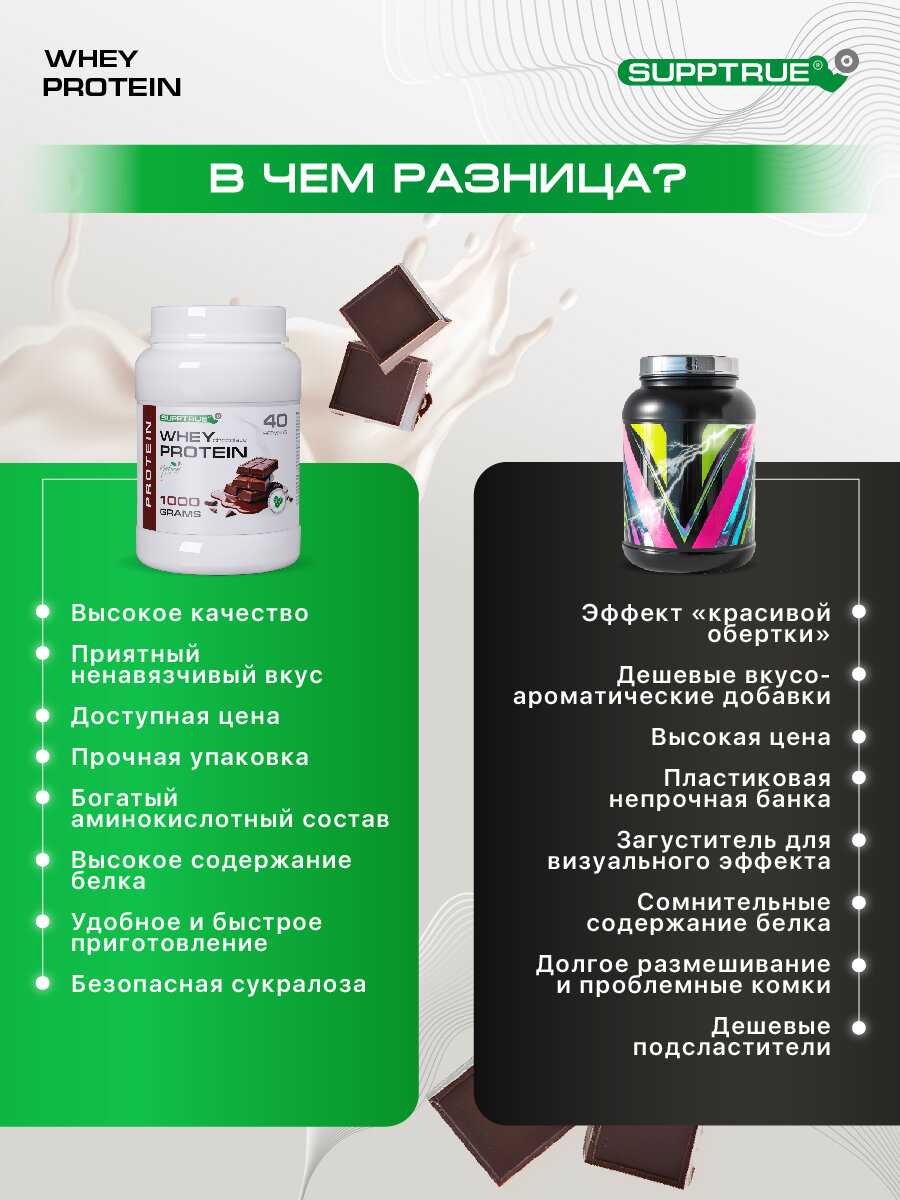 Протеин сывороточный Supptrue изолят белка (Supptrue) фотография 21