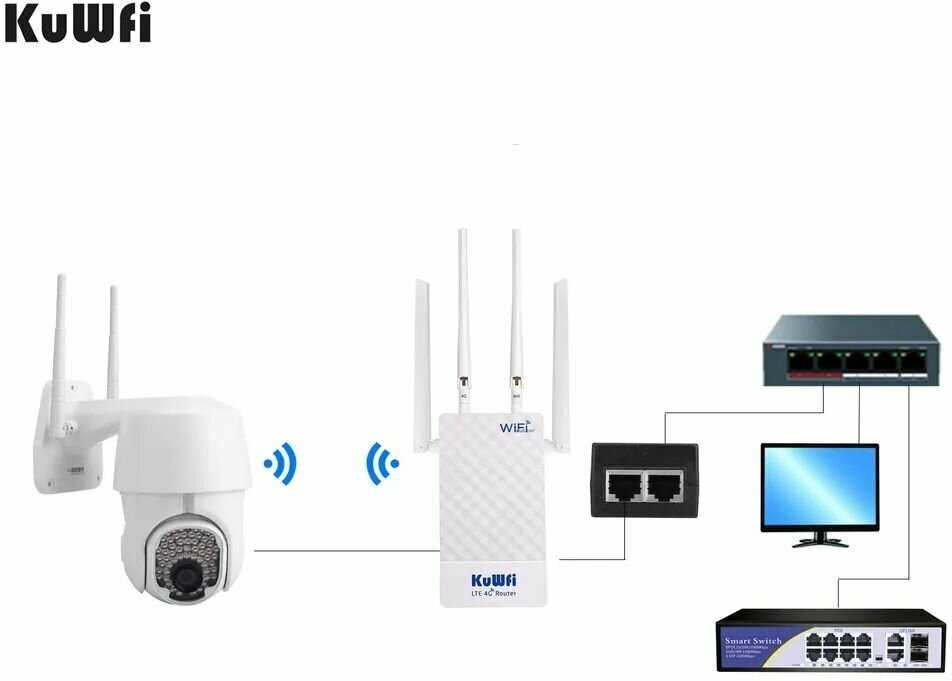 Роутер уличный KuWfi CPF905-CF5 со встроенным LTE 4G модемом и WiFi точкой доступа фотография 1