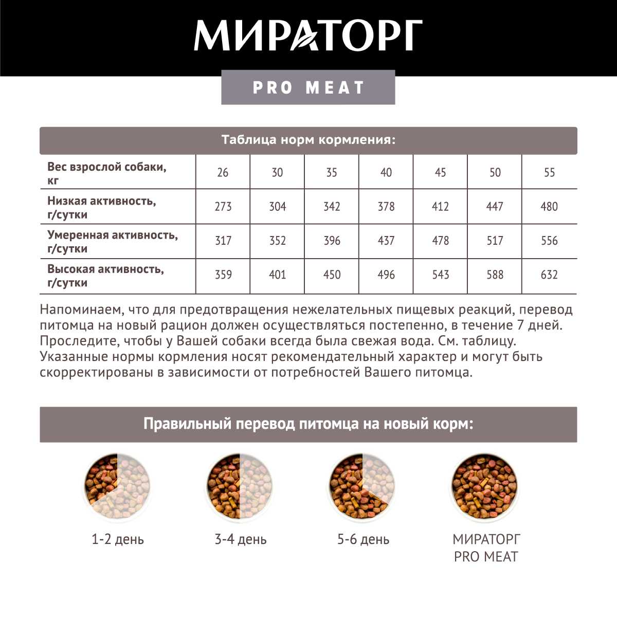Корм PRO Meat с ягненком и картофелем фотография 5