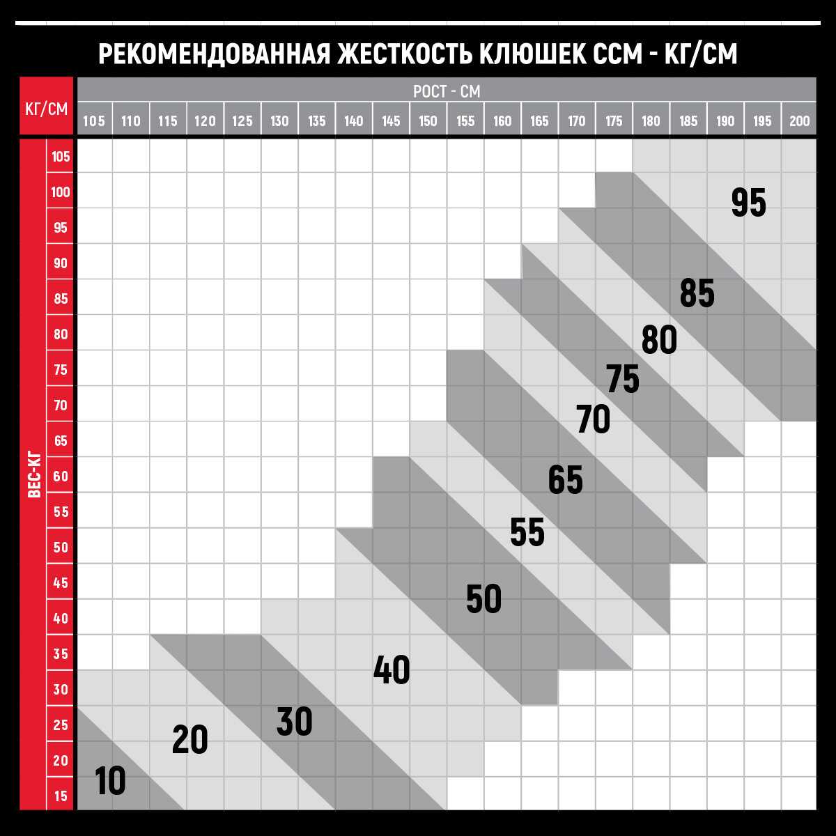 Клюшка хоккейная CCM JETSPEED FT6 PRO (HS) фотография 5