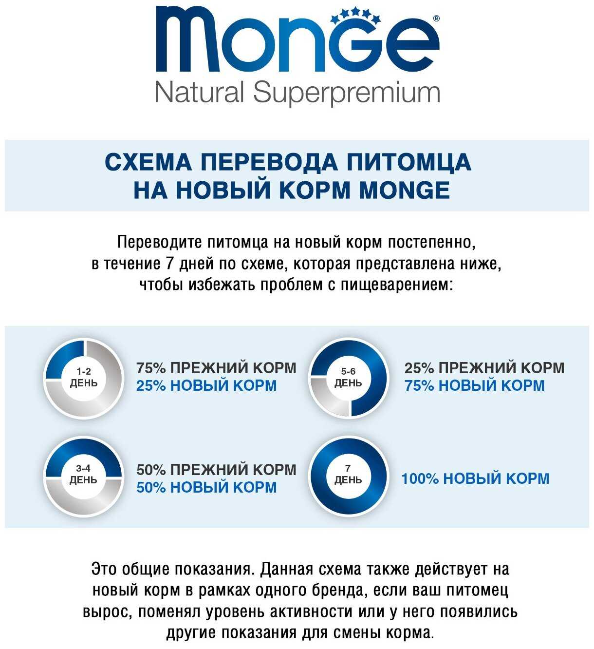 Корм для щенков Monge Speciality line (ягненок, с рисом, с картофелем) фотография 3
