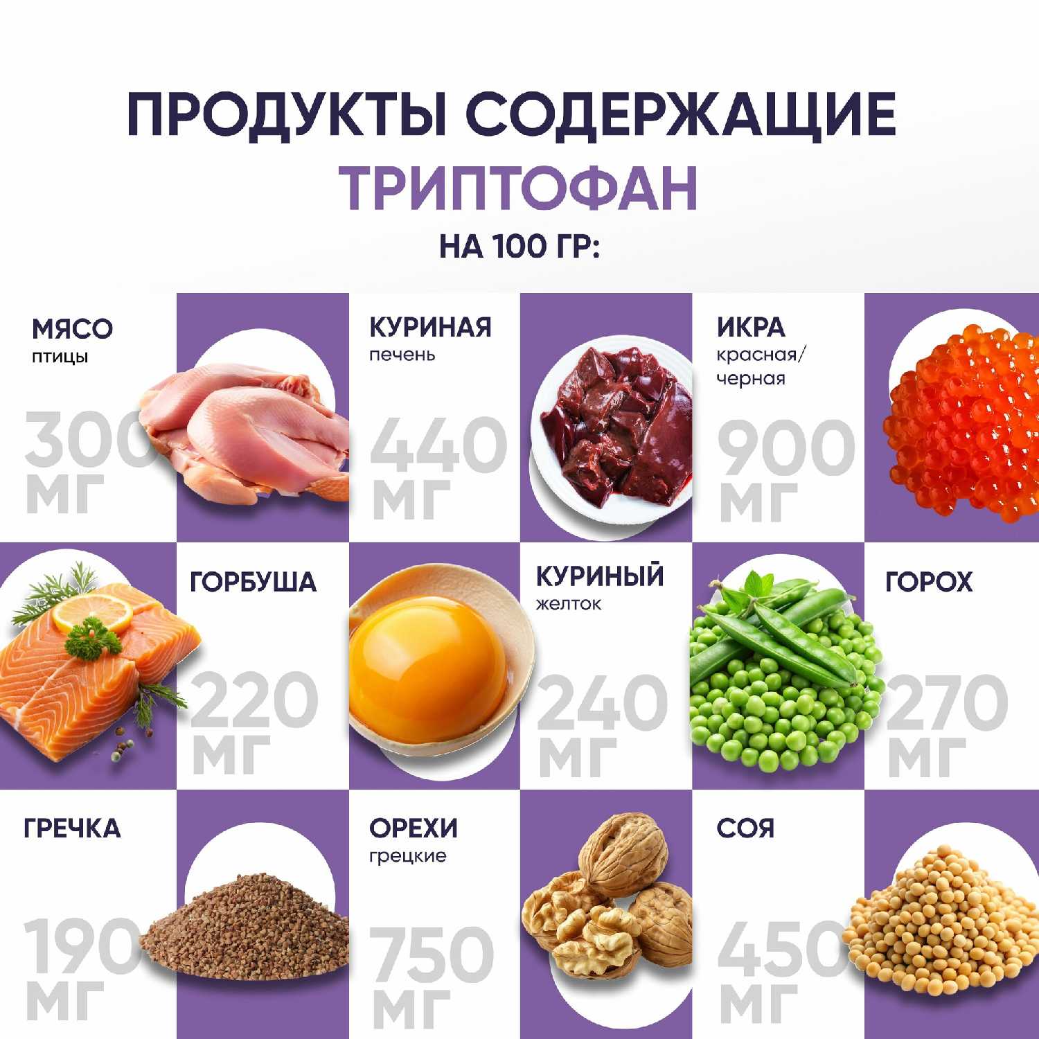 Аминокислота L-триптофан PURE (500мг) фотография 11