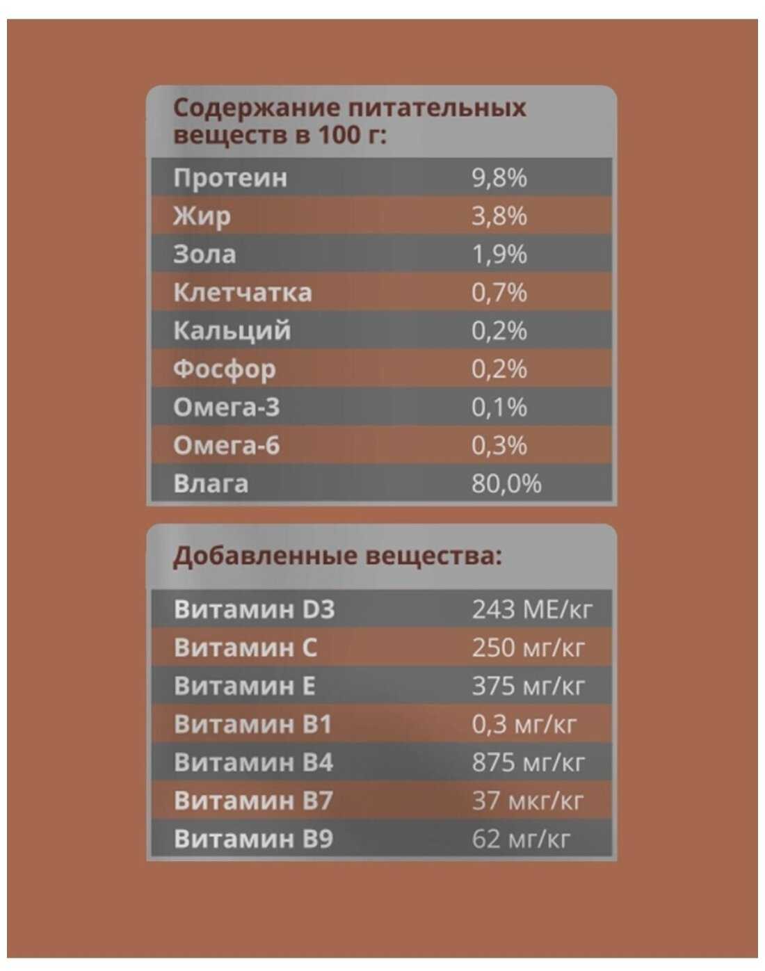 Корм для собак Мираторг Extra Meat с куриной грудкой в соусе фотография 7