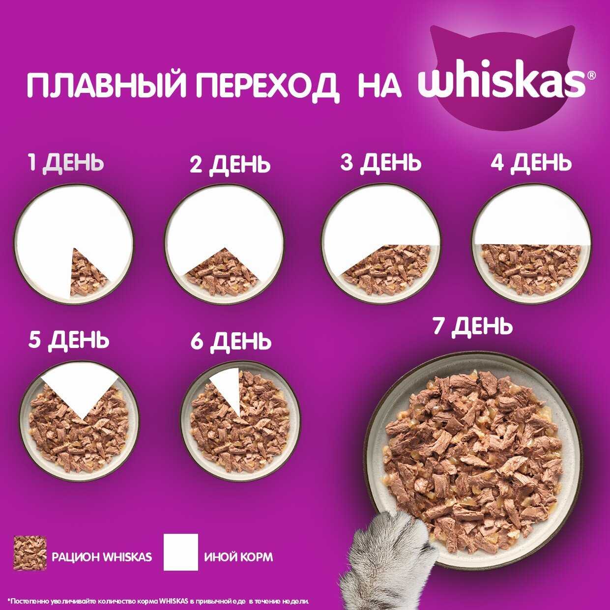 Корм Whiskas Аппетитный микс с говядиной, с языком, с овощами (кусочки в соусе) фотография 13