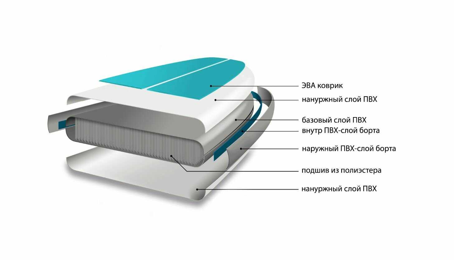 Сапборд Tourus TS-MG02 фотография 30