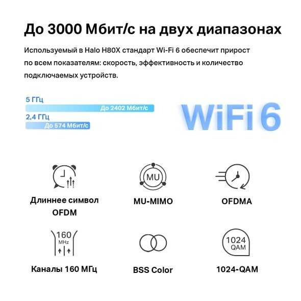 Домашняя Mesh Wi-Fi система Mercusys Halo H80X (3-pack) AX3000 фотография 14