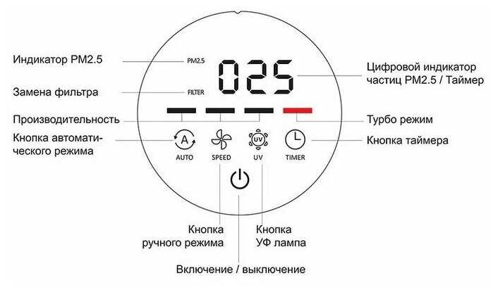 Очиститель воздуха AIC AC913 фотография 2