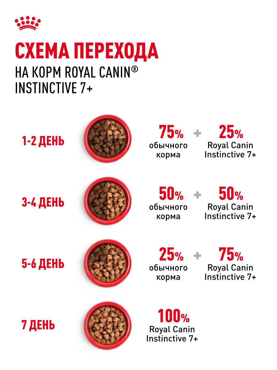Корм Royal Canin INSTINCTIVE 7+ фотография 6