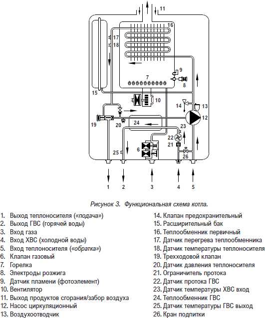 Газовый настенный котел Kiturami World Alpha C 18 (Двухконтурный) 18 кВт фотография 2