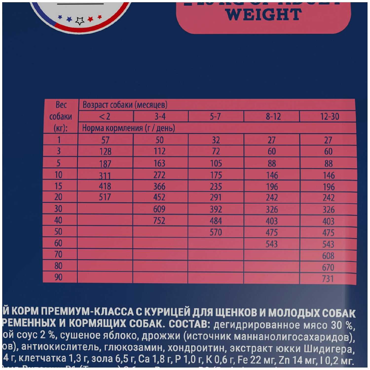 Корм для щенков и молодых собак Brit Premium (курица) фотография 5