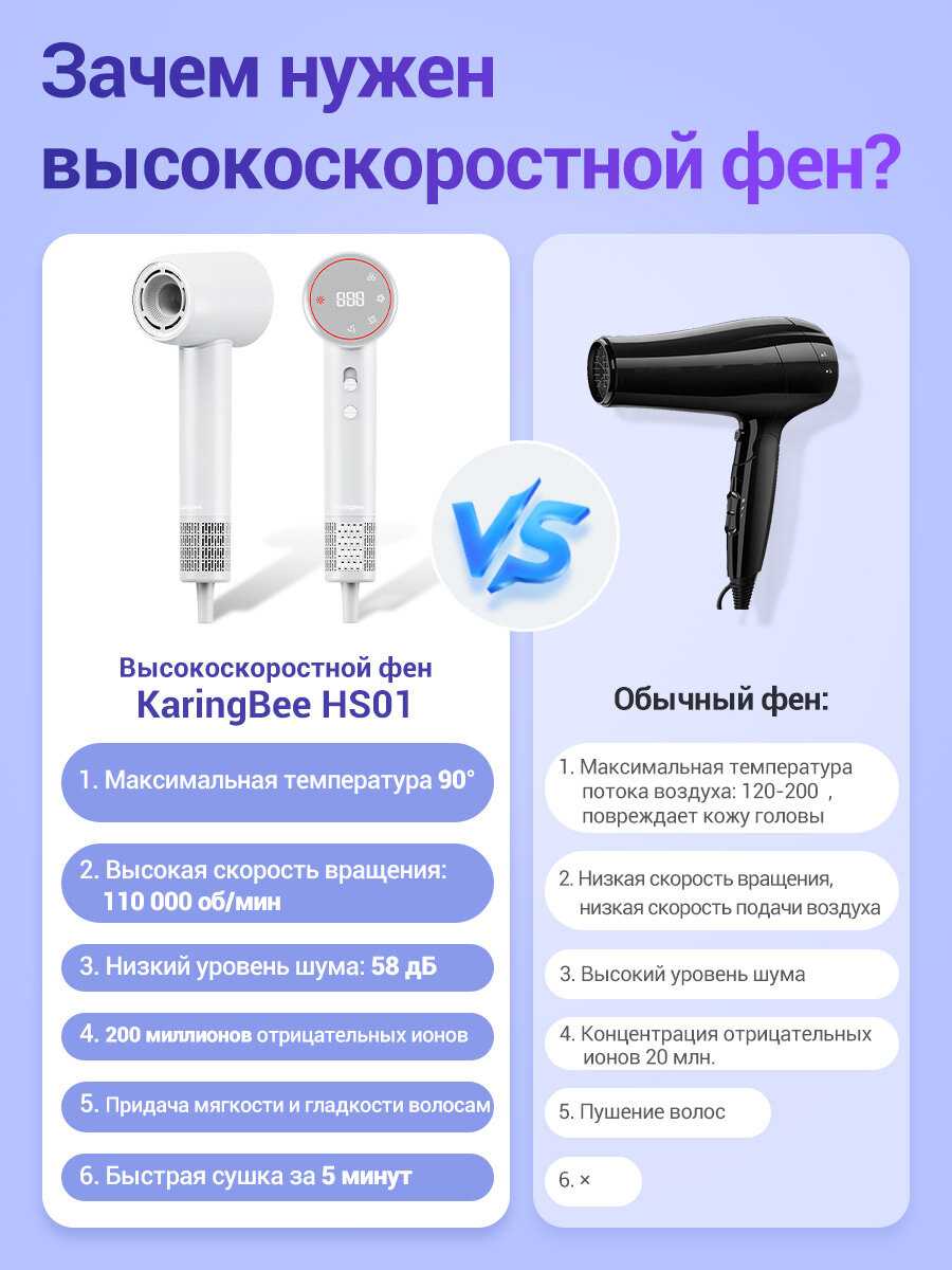 Фен KaringBee Фен KaringBee HS01 фотография 10
