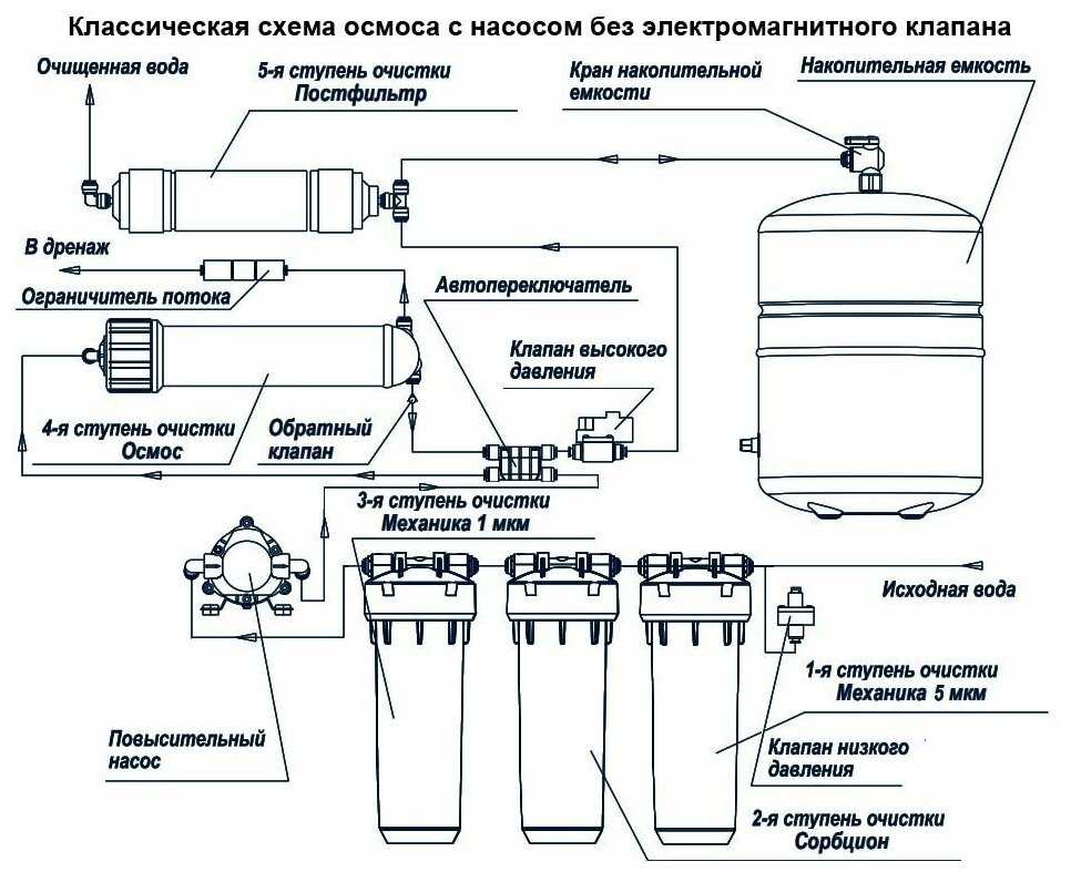 Насос B.N.Q.S. DP-125-50G-6 фотография 2