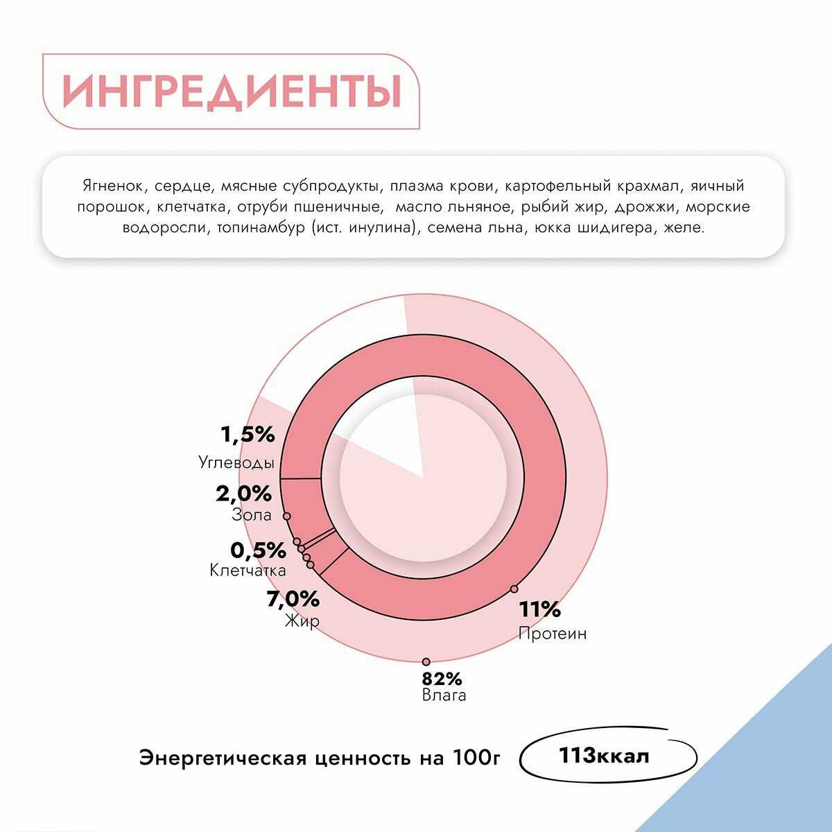 Корм для собак Best Dinner Exclusive Gastro Intestinal (ягненок) фотография 19