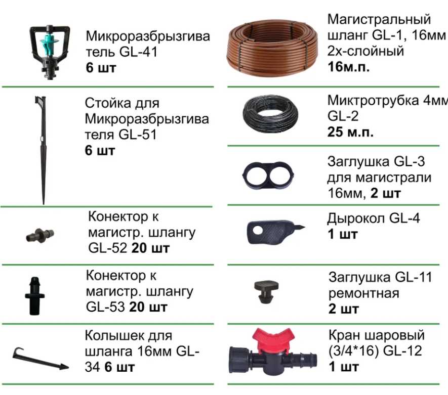 Профессиональная система капельного полива GreenLine Профессиональная система капельного полива на 72 растения (Автополив прикорневой) фотография 13