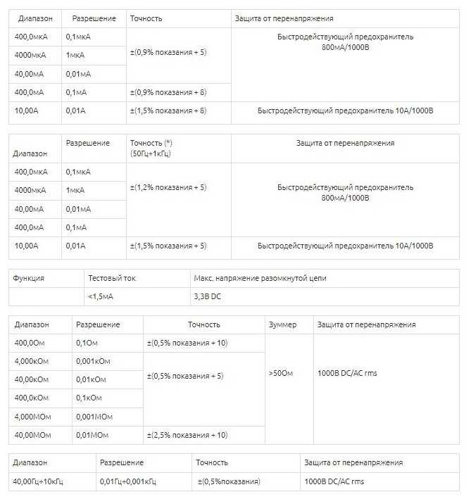 Мультиметр цифровой CEM DT-898 фотография 8